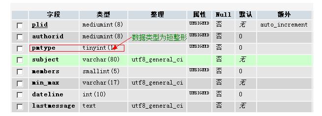 php的市場占有率(php的mysql無法啟動)