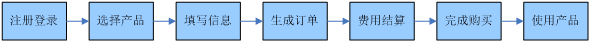 什么是真正的云服務(wù)器？云服務(wù)器優(yōu)勢盤點