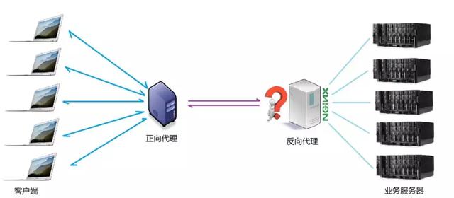 一篇文章搞懂Nginx是什么，能干什么