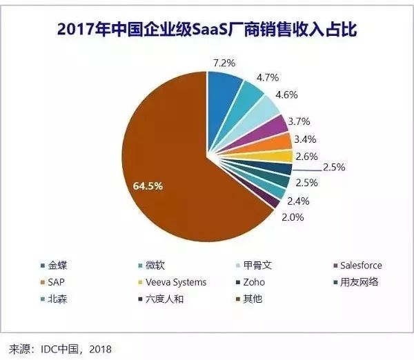阿里云不做的Saas，微軟云為何要押重注？