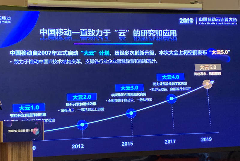 2019中國(guó)移動(dòng)云計(jì)算大會(huì)開(kāi)幕 即將發(fā)布“大云5.0”產(chǎn)品