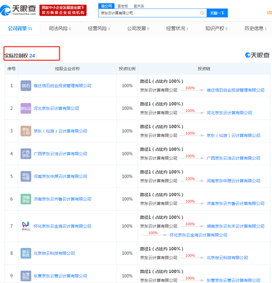 京東成立云計算公司：1號員工張奇任法定代表人，注資5000萬