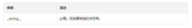 PHP lcfirst()函數定義與用法