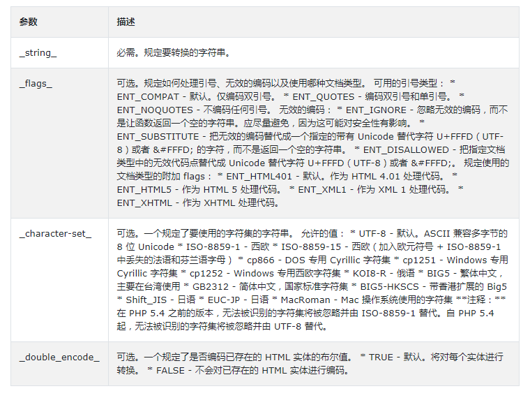 PHP htmlspecialchars()函數(shù)用法與實(shí)例講解
