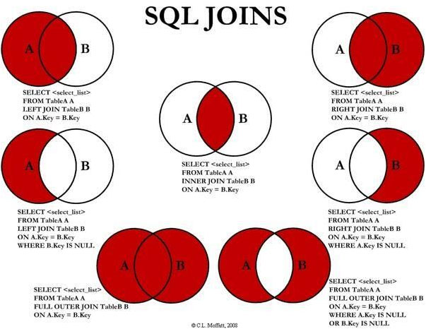 SQL語句執行深入講解（MySQL架構總覽->查詢執行流程->SQL解析順序）