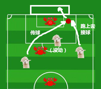 足球越位是什么意思?越位規(guī)則圖解告訴你越位是怎么回事【圖】