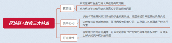 區(qū)塊鏈?zhǔn)鞘裁匆约凹夹g(shù)原理和應(yīng)用背景