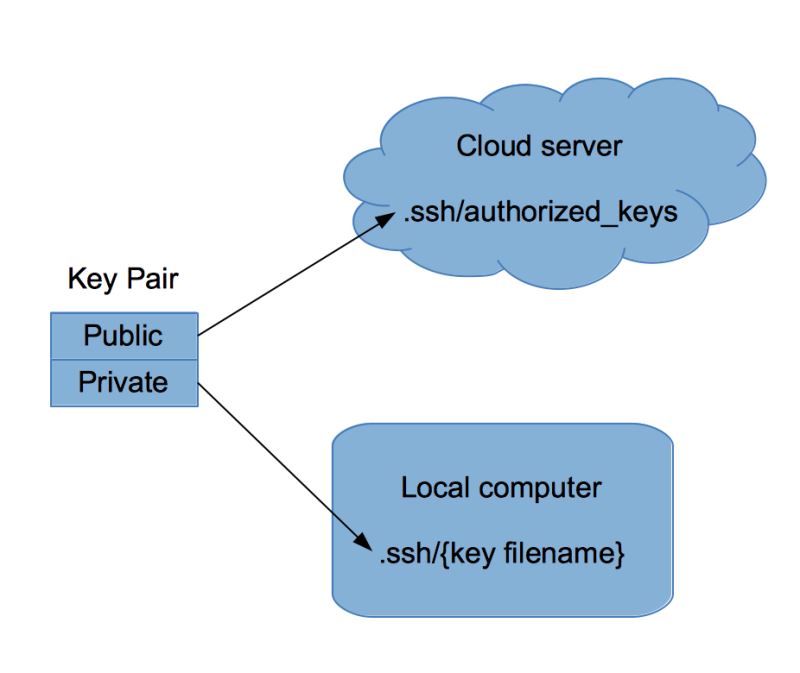 在Linux上如何管理加密密鑰?管理加密密鑰的最佳體驗