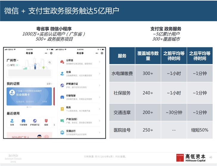 互聯(lián)網(wǎng)女皇2019最新報告：支付寶已進(jìn)化成“超級App”