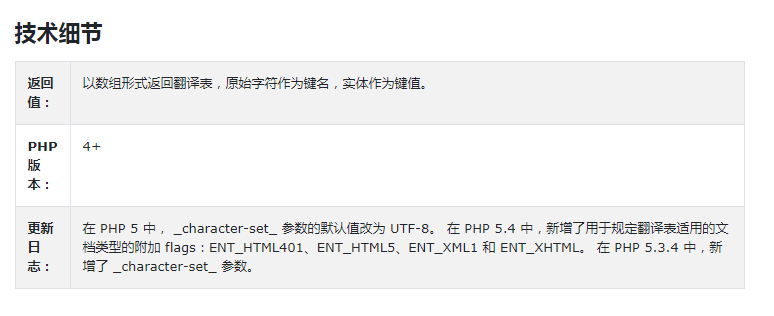 PHP get_html_translation_table()函數用法講解