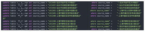 MySQL中因一個(gè)雙引號(hào)錯(cuò)位引發(fā)的血案詳析
