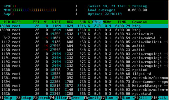 Linux中進程管理工具htop的安裝與其命令使用教程