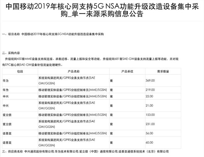 中移動5G大單 華為成最大贏家