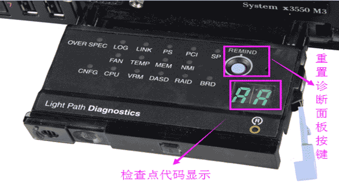 IBM服務(wù)器診斷面板使用方法