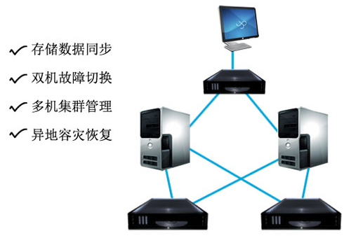 幾款Windows與Linux雙機熱備軟件推薦