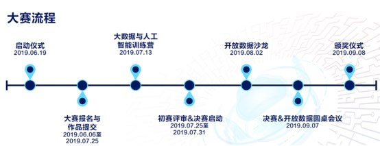 創新城市數據應用，華為云杯2019深圳開放數據應用創新大賽啟動