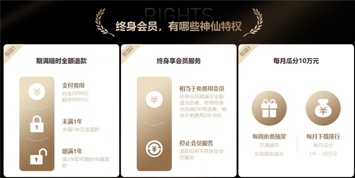 迅雷終身會員活動宣布暫停預約，補稱“限時限量”