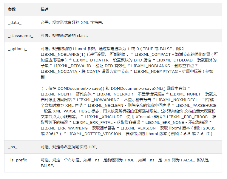 PHP simplexml_load_string()函數實例講解