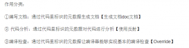 深入理解Java高級特性——注解