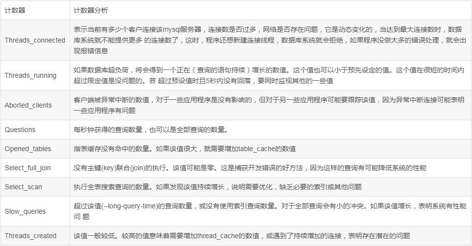 MySQL通過show processlist命令檢視性能的講解