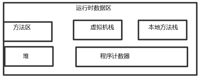 java中JVM中如何存取數據和相關信息詳解