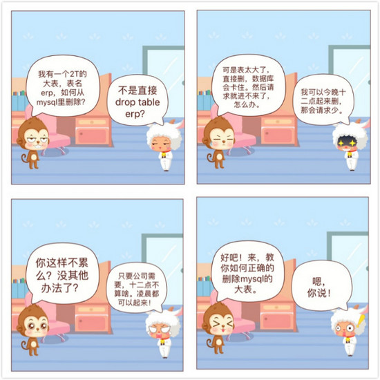 Innodb中mysql快速刪除2T的大表方法示例