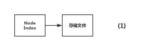 Innodb中mysql快速刪除2T的大表方法示例