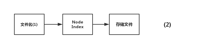 Innodb中mysql快速刪除2T的大表方法示例