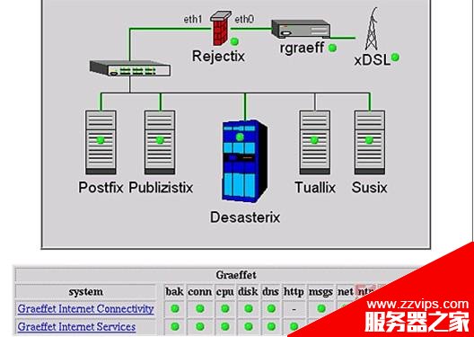 26 款開源網絡管理工具推薦