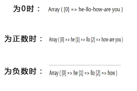php中的explode()函數實例介紹