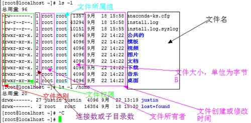 CentOS中文件夾基本操作命令的講解