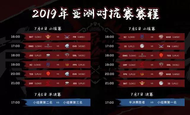 2019LOL洲際賽詳細賽程安排 iG vs SKT幾點開始？