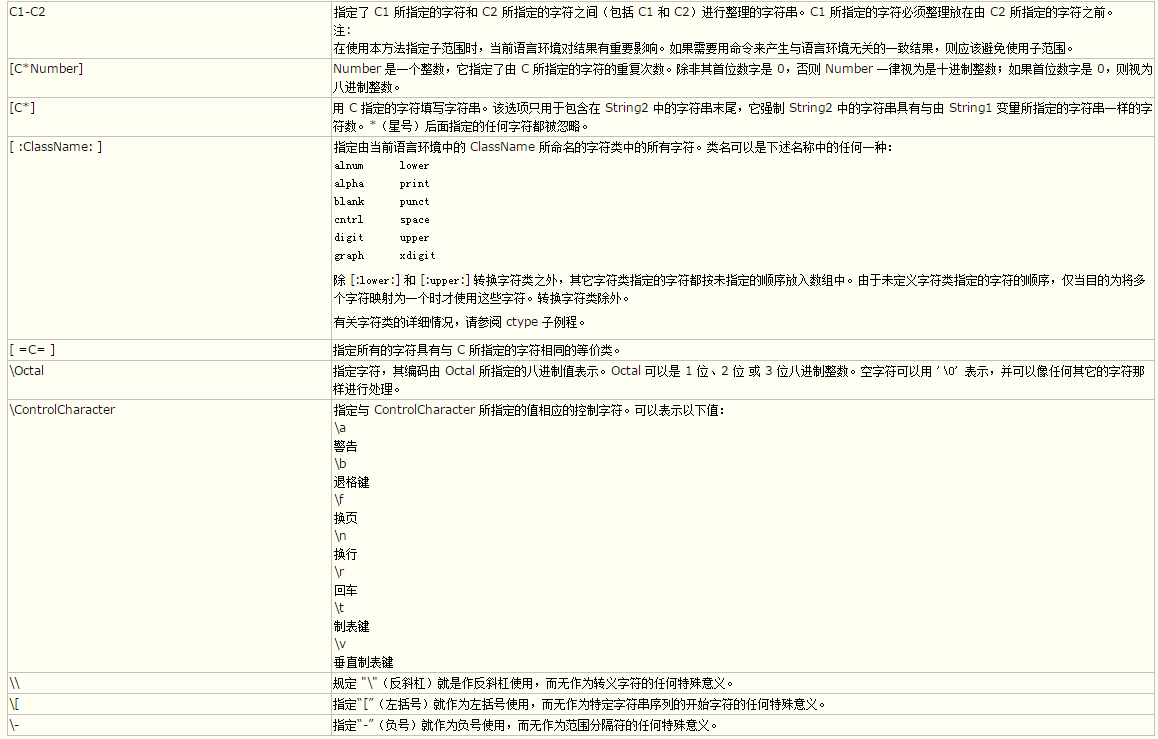 Linux系統(tǒng)中tr命令刪除和替換文本字符的基本用法