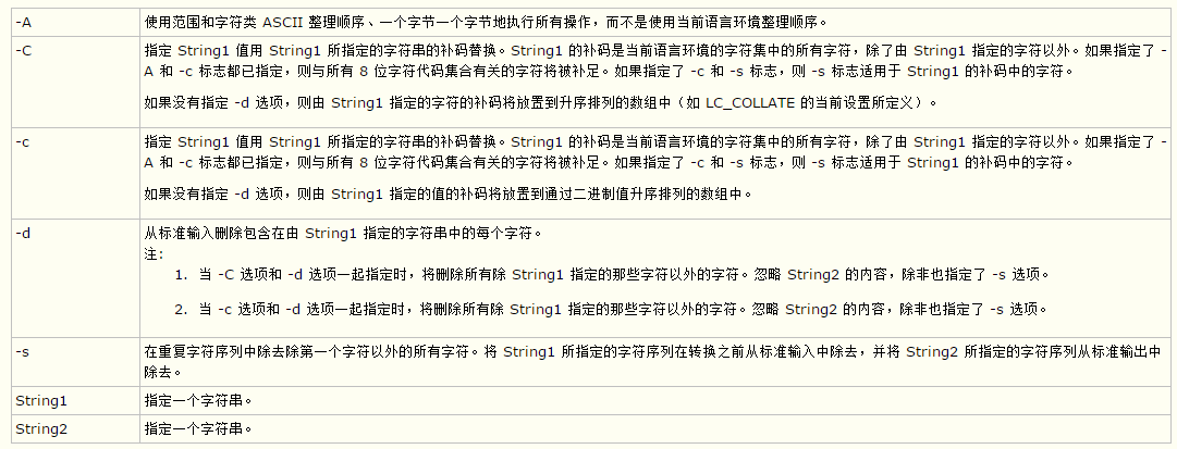Linux系統(tǒng)中tr命令刪除和替換文本字符的基本用法