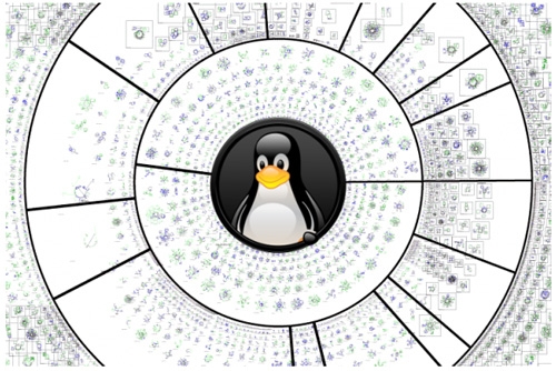 Ubuntu用戶升級到Kernel 4.2.3內核的詳細教程