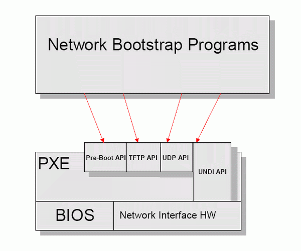 詳解Linux系統下PXE服務器的部署過程