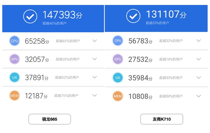 小米CC9e官方測試，高通驍龍665性能跑分公布