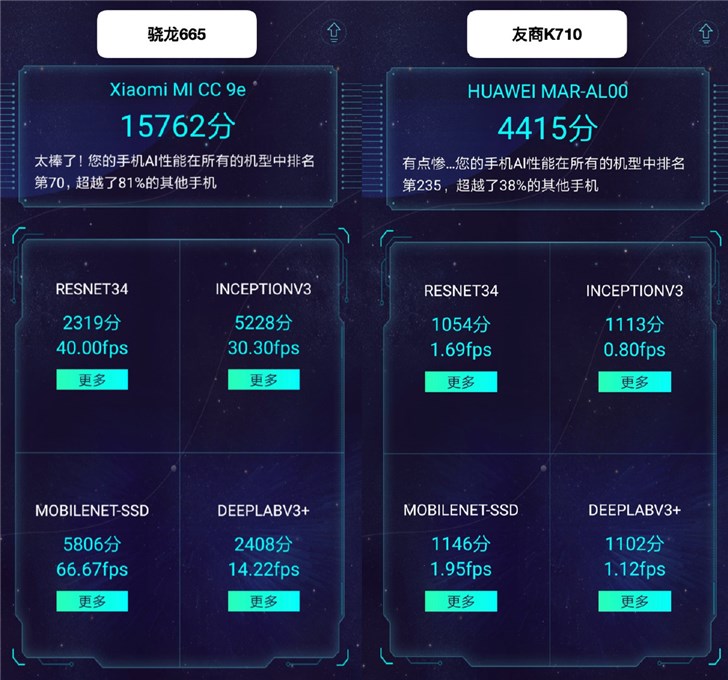 小米CC9e官方測試，高通驍龍665性能跑分公布
