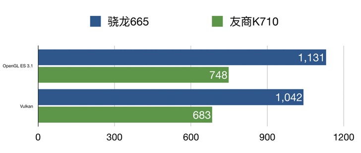 小米CC9e官方測試，高通驍龍665性能跑分公布
