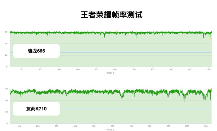 小米CC9e官方測試，高通驍龍665性能跑分公布