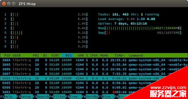 Ubuntu有望正式支持ZFS文件系統