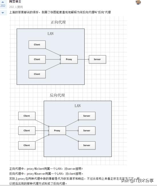 Nginx配置反向代理，負載均衡實戰解析流程