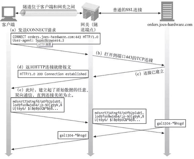 使用Nginx作為HTTPS正向代理服務(wù)器