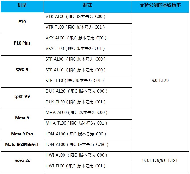 華為Mate 9/P10/榮耀9等8款產品開啟EMUI 9.1公測招募