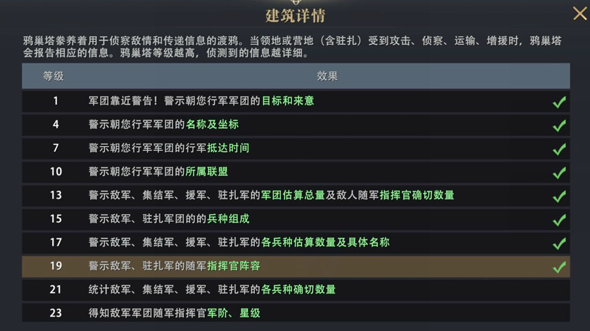 權力的游戲凜冬將至鴉巢塔怎么快速升級 鴉巢塔等級效果一覽