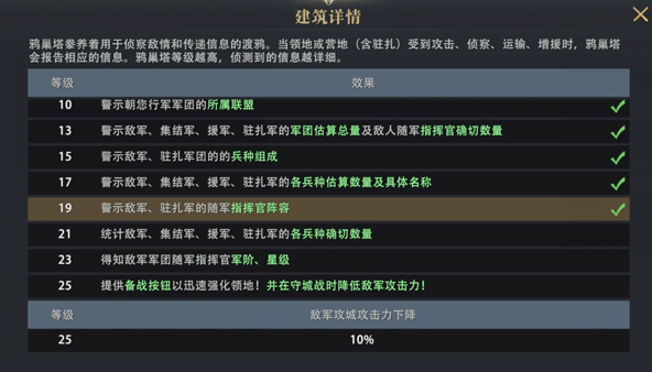 權力的游戲凜冬將至鴉巢塔怎么快速升級 鴉巢塔等級效果一覽