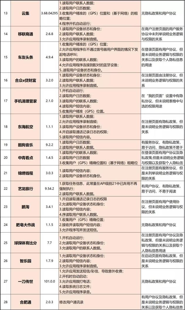 即刻App暫停服務，此前曾因違規收集用戶信息被通報