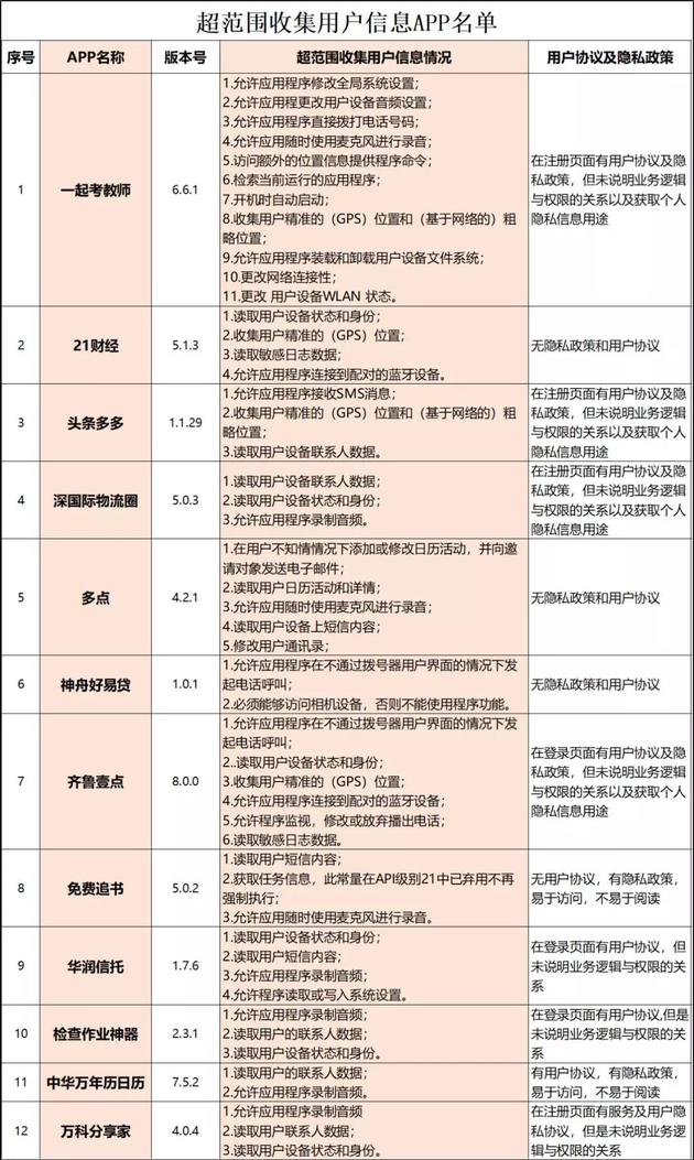 即刻App暫停服務，此前曾因違規收集用戶信息被通報