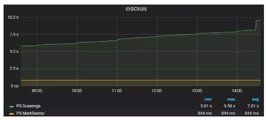 Java Web應用服務器之一：Tomcat監控選型及實踐