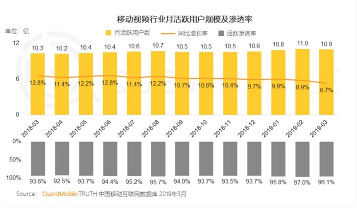 愛優騰B站齊壓碼互動視頻，技術與內容制作問題待攻克
